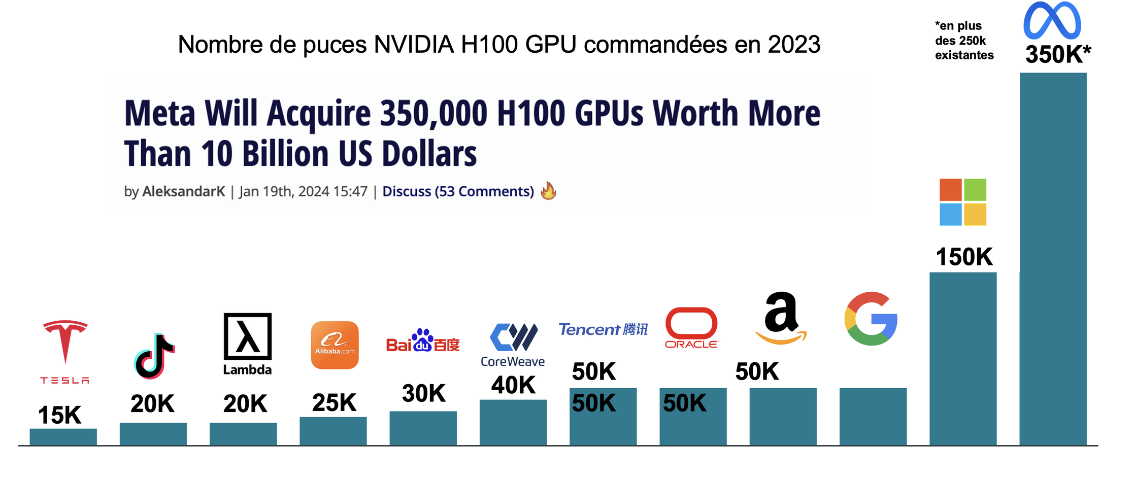 gpu meta - Formations en Intelligence Artificielle